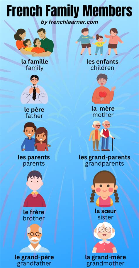 French Family Vocabulary 